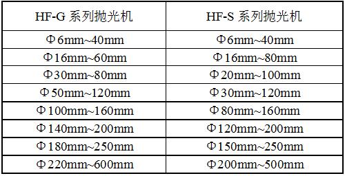 HF-2G拋光機(jī)規(guī)格 HF-2G拋光機(jī)規(guī)格