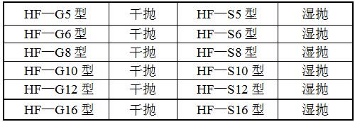 HF-2G拋光機(jī)型號(hào) HF-2G拋光機(jī)型號(hào)